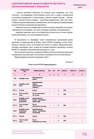 Мои работы: Журнал Корпоративная отчетность