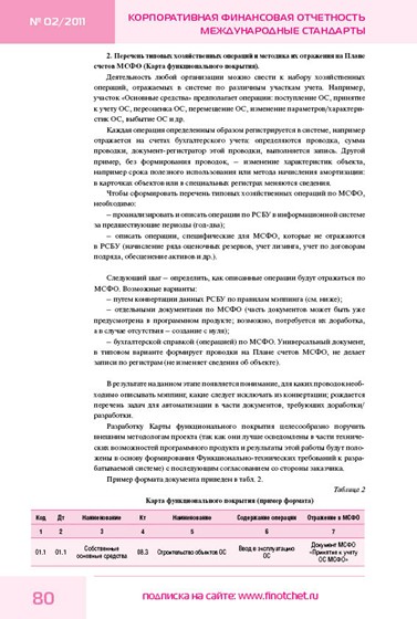 Мои работы: Журнал Корпоративная отчетность