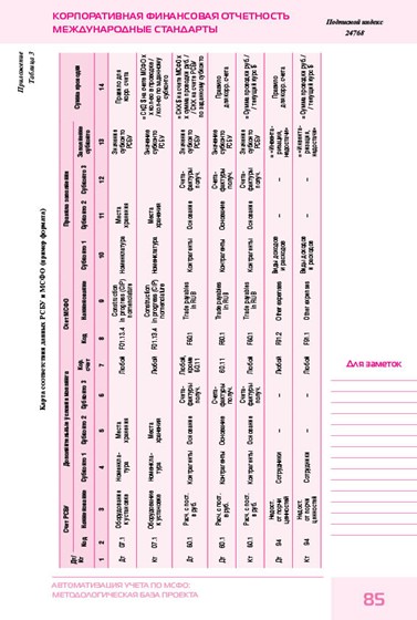 Мои работы: Журнал Корпоративная отчетность
