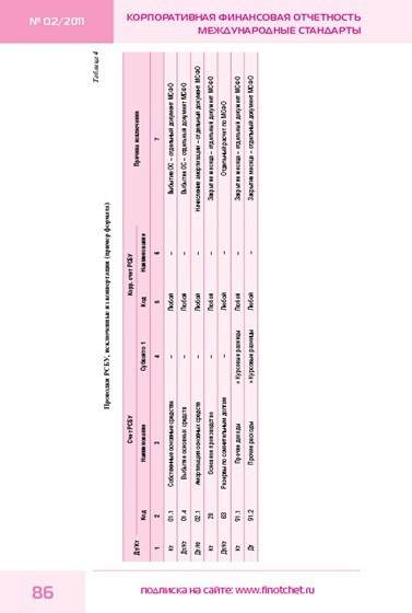 Мои работы: Журнал Корпоративная отчетность